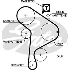 Set curea de distributie VW PASSAT (3A2, 35I), Sedan, 02.1988 - 12.1997 Gates K015223XS